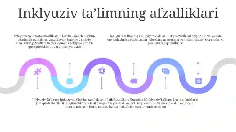 Inklyuziv Ta'limning Umumiy Masalalari 4