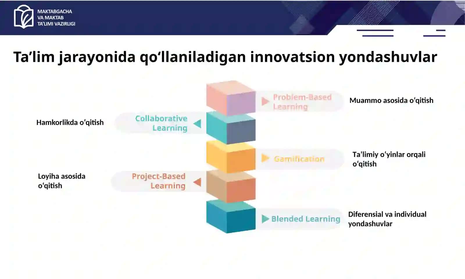FANNI O‘QITISHDA INNOVATSION YONDASHUVLAR 4
