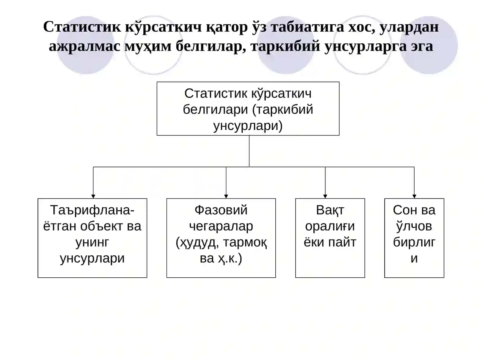 Статистик кўрсаткичларнинг моҳияти ва аҳамияти 4