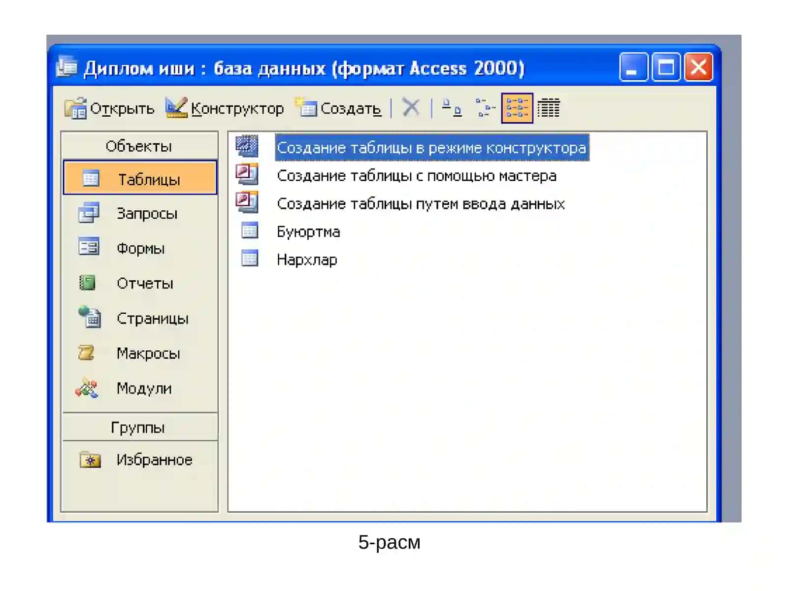 Маълумотлар базасини асосий тавсифлари 4