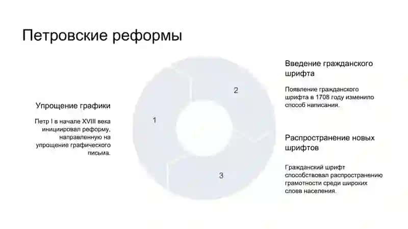 Исторические изменения в графической системе русского языка 4