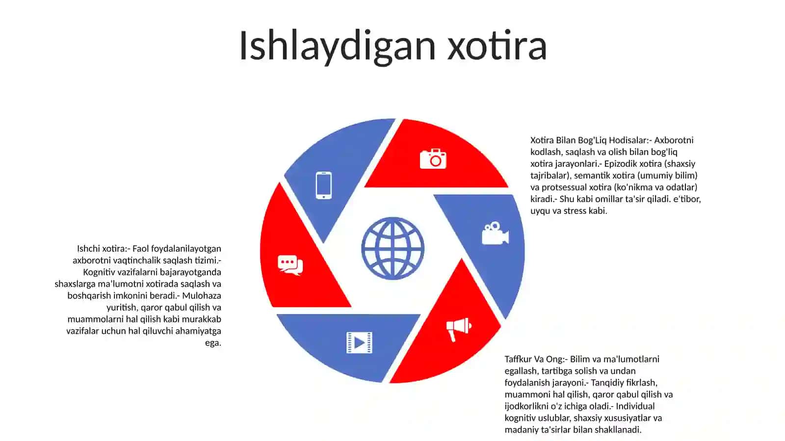 Xotira Bilan Bog'Liq Hodisalar. Taffkur Va Ong. Shaxsning Individual Psixologik Xususiyatlari 4