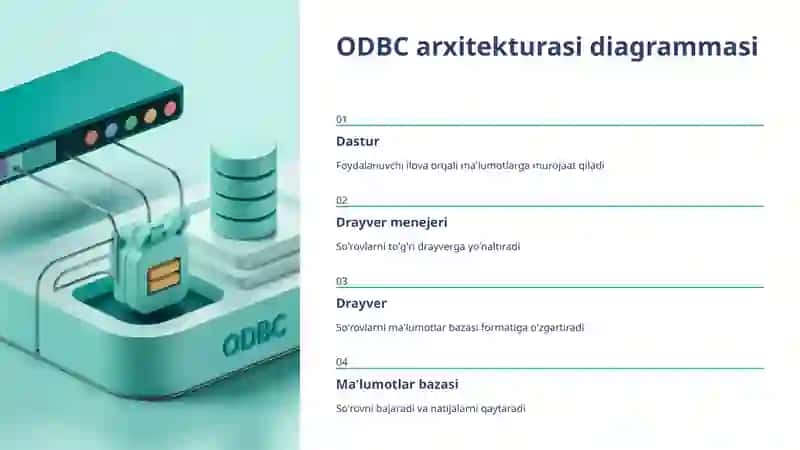 Ochiq Ma'lumotlar Bazasi Aloqasi (ODBC) Interfeysi 4
