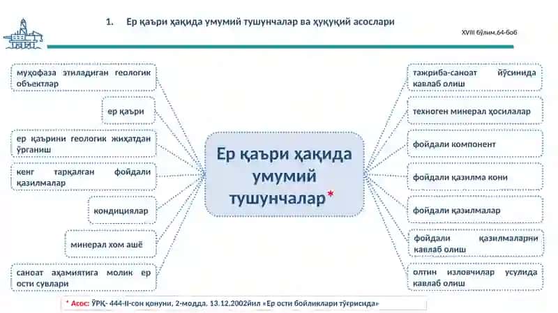 Yer qa’ridan foydalanganlik uchun soliq 4