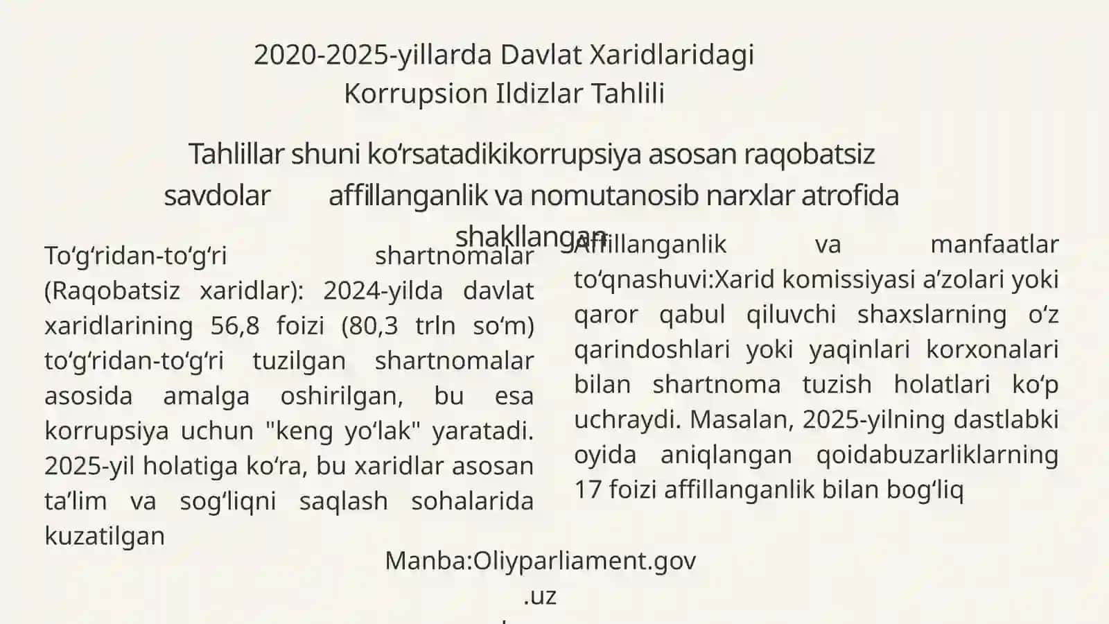 O'ZBEKISTONDA DAVLAT XARIDLARI VA MANFAATLAR TO’QNASHUVINI KORRUPSION ILDIZLAR TAHLILI 2020-2025 4