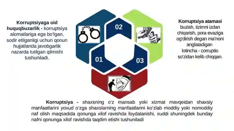 Korrupsiyaga qarshi kurashishning zamonaviy yondashuvlari 4