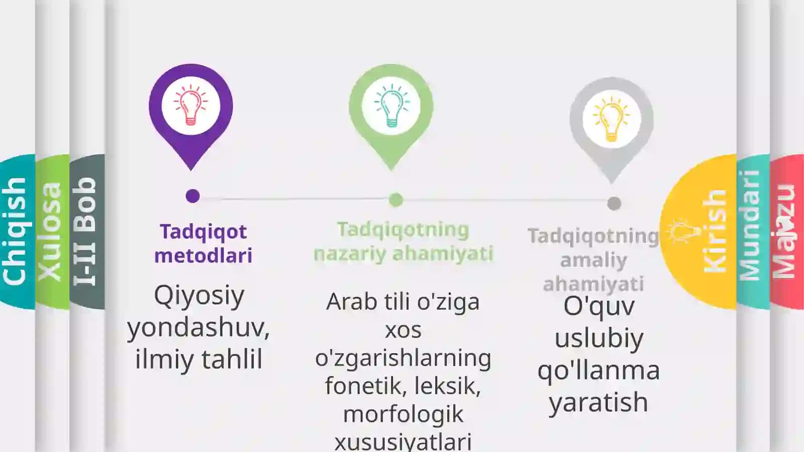 Arab adabiy tili 4