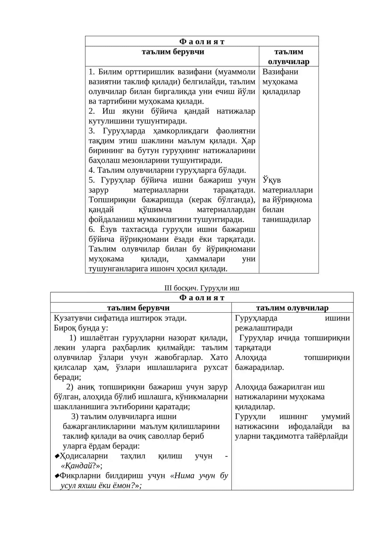 Қўллаш таълимини ташкиллаштириш шакллари 4