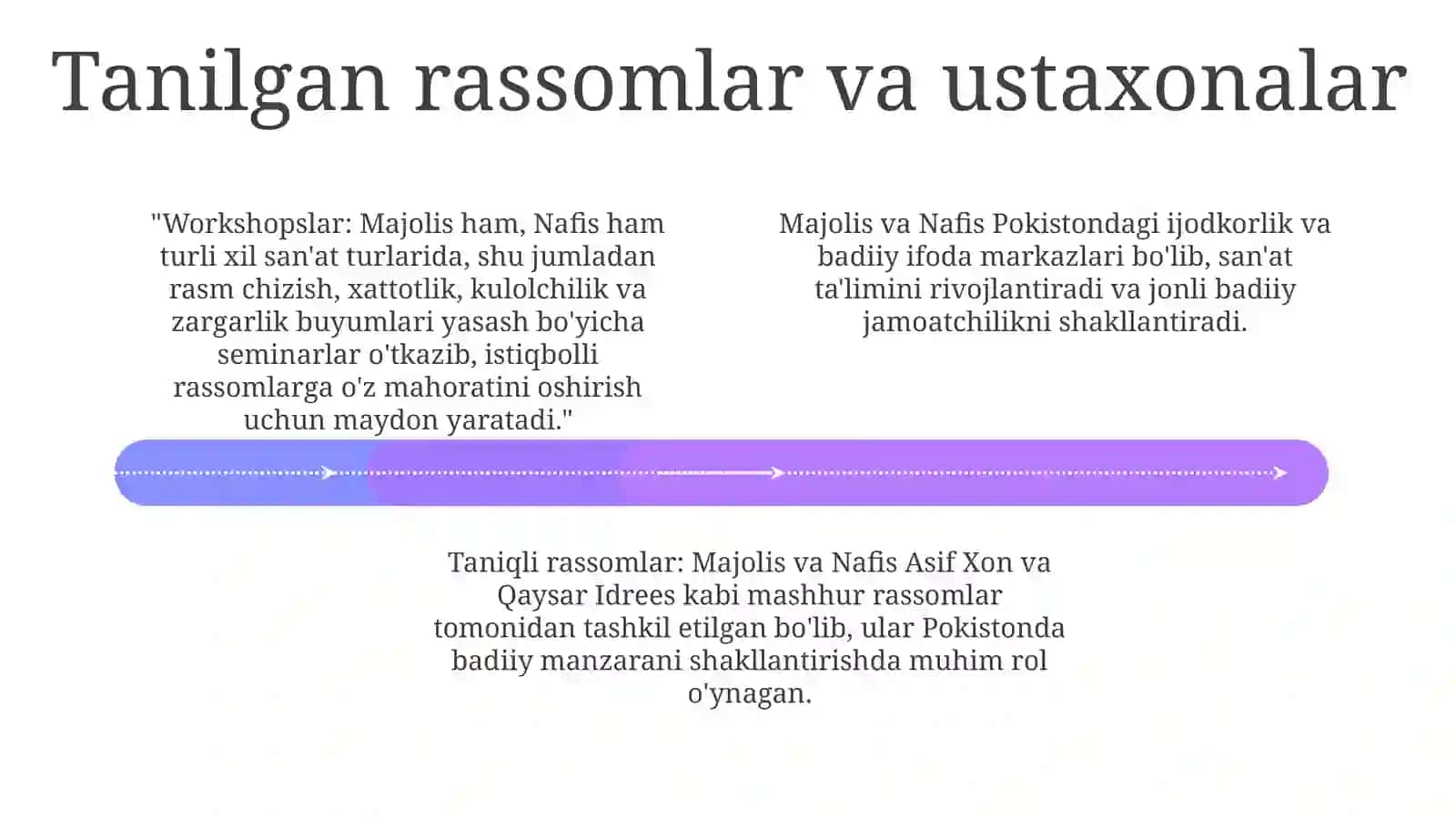 Majolis va Nafis San'ati 4