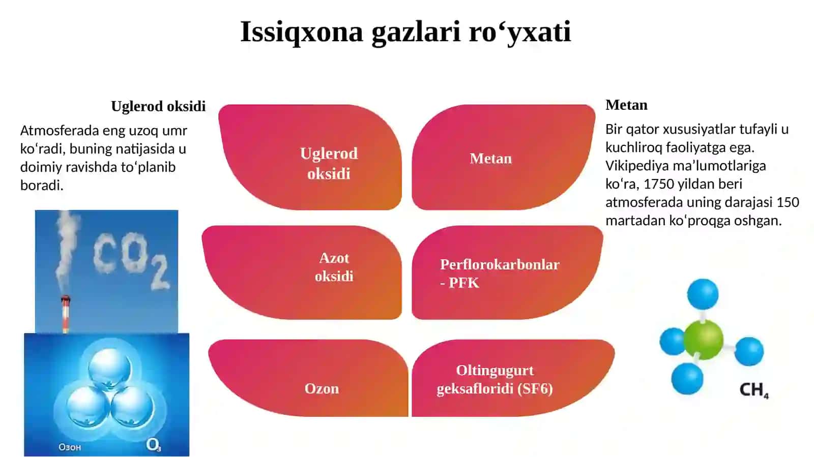Global muammo - issiqxona effekti: uning kelib chiqish sabablari va oldini olish choralari 4