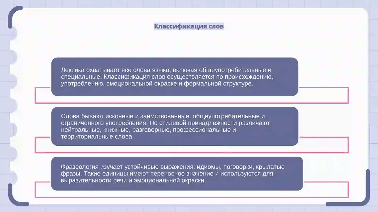 Лексика и фразеология 4