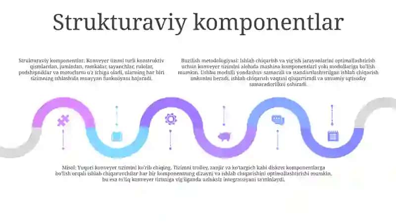 Mashinalarni Tarkibiy Qismlarga Bo‘Lish Usuli ( Osma Konveyr Misolida) 4