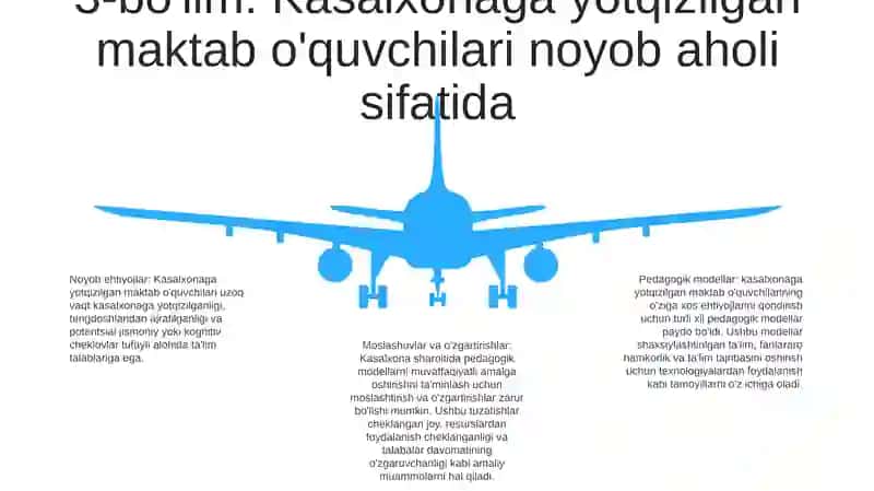 Shifoxonalarda Uzoq Davolanuvchi Maktab OʻQuvchilarini Tuzalishida Pedagogik Modellar 4