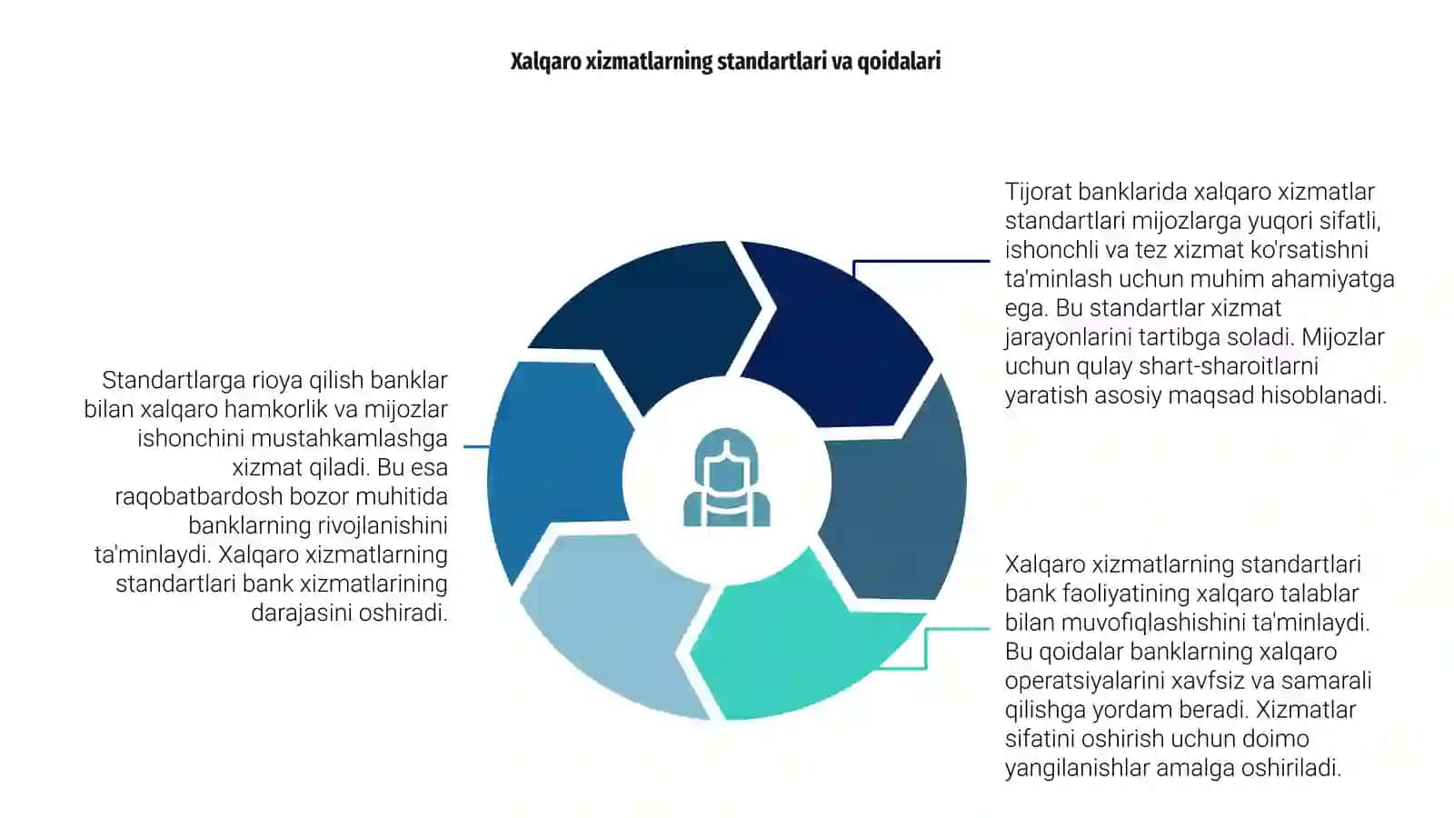 Tijorat banklari faoliyatida xalqaro xizmat ko'rsatish standartlari 4