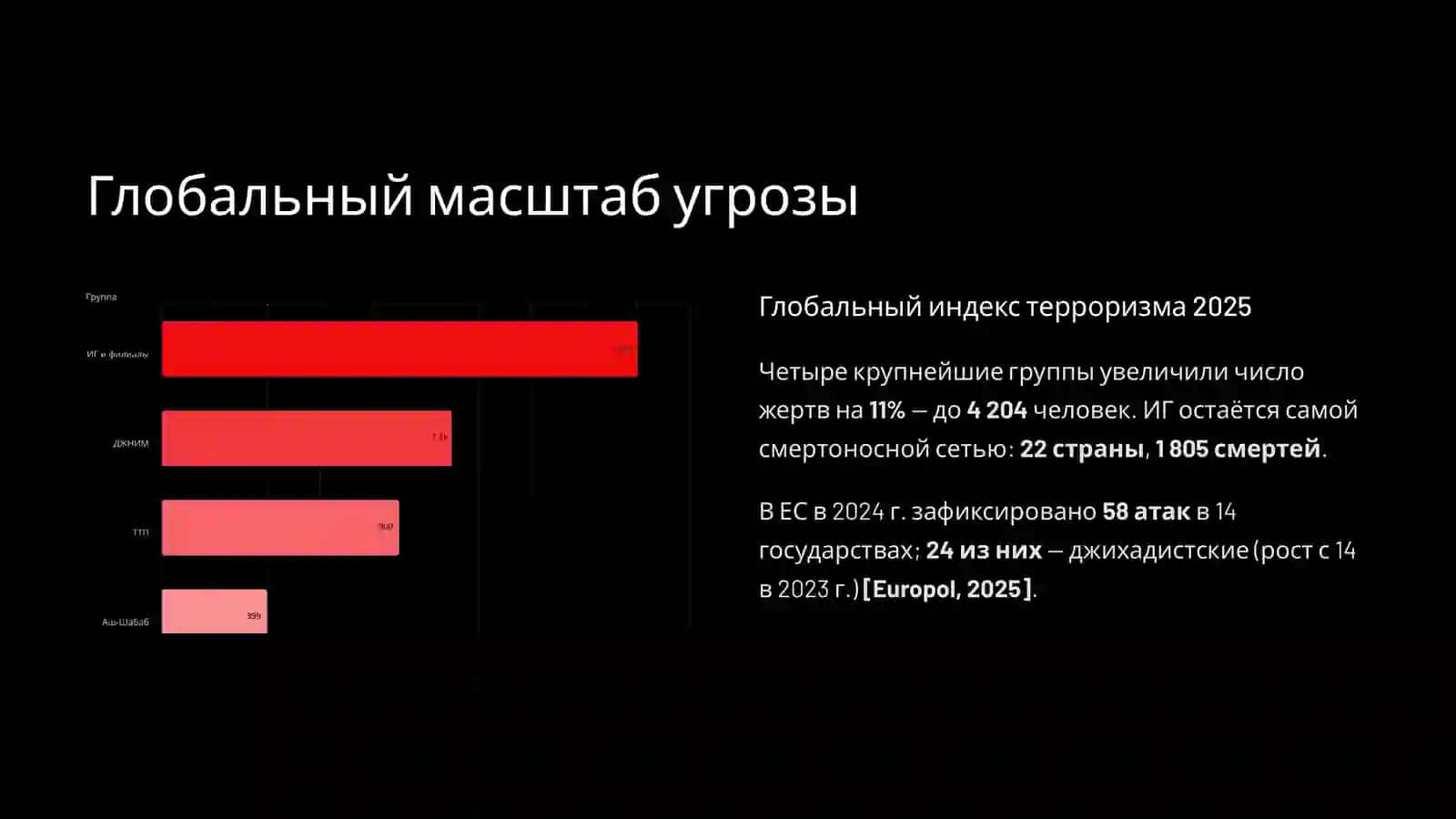 Современные проявления религиозного экстремизма 4