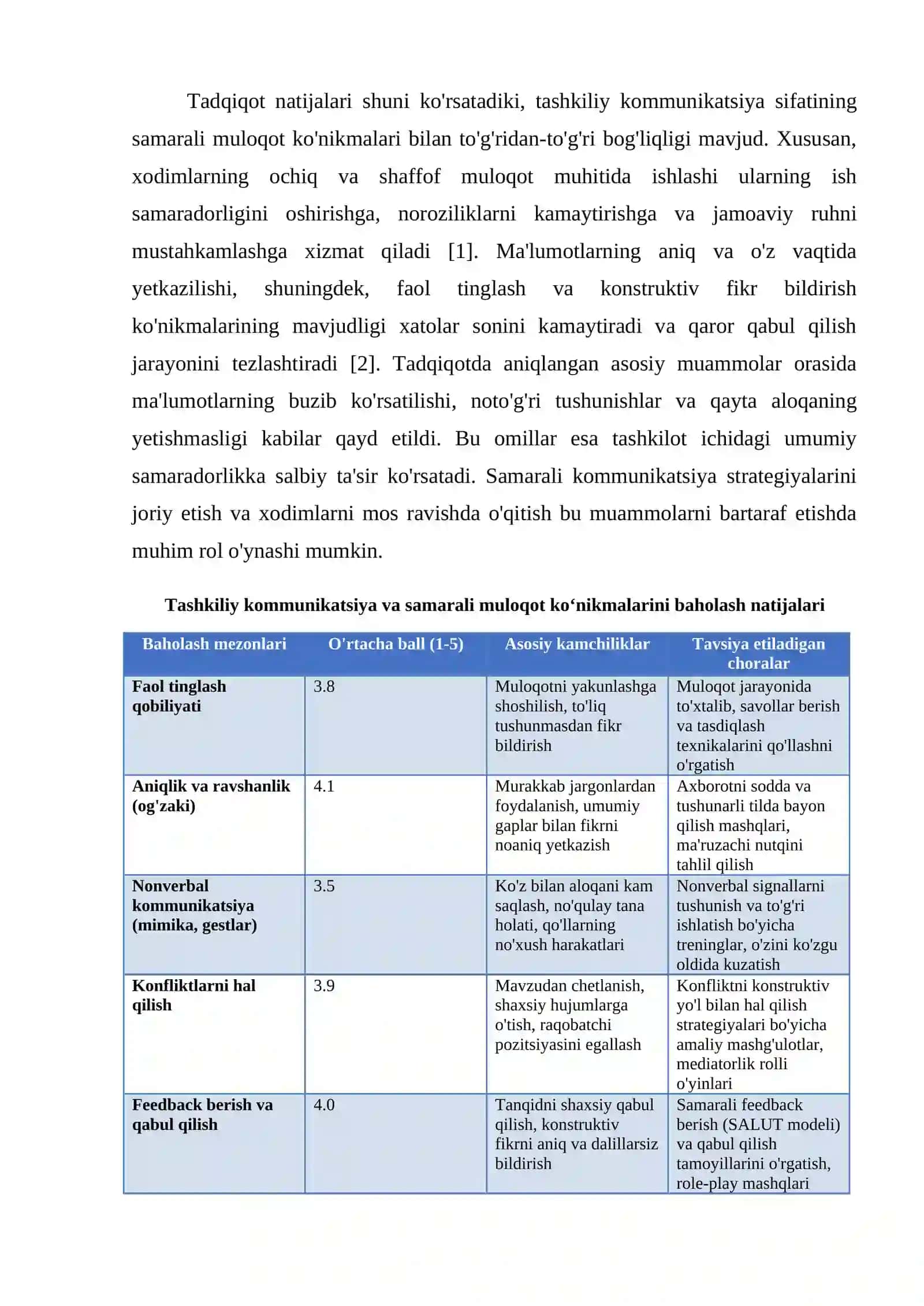 TASHKILIY KOMMUNIKATSIYA VA SAMARALI MULOQOT KOʻNIKMALARI 4