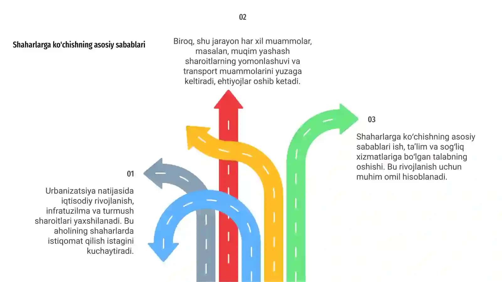 Urbanizatsiya: Aholining shaharlarga koʻchishi. Sabab va oqibatlari 4
