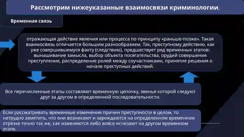 Причины преступности.Причины и условия совершения конкретного преступления 4