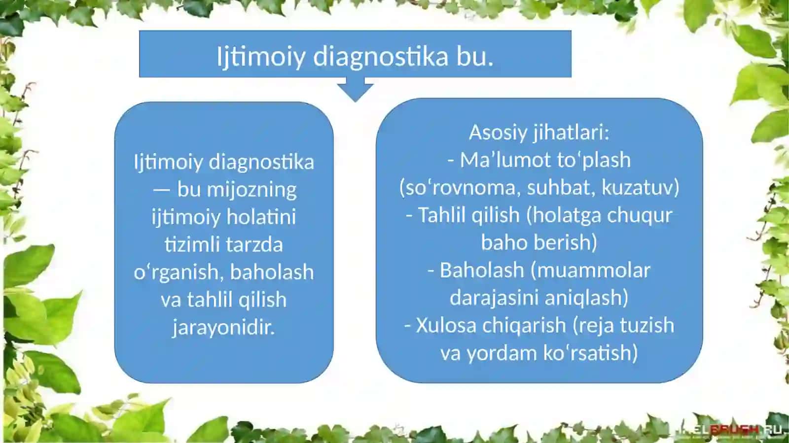 Mijozning ijtimoiy holatini oʻrganish texnologiyalari 4