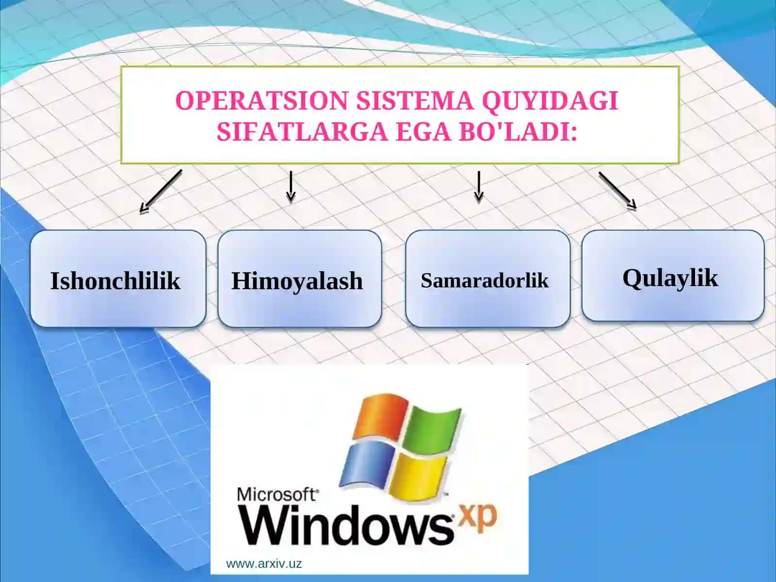 Operatsion sistema WINDOWS 4