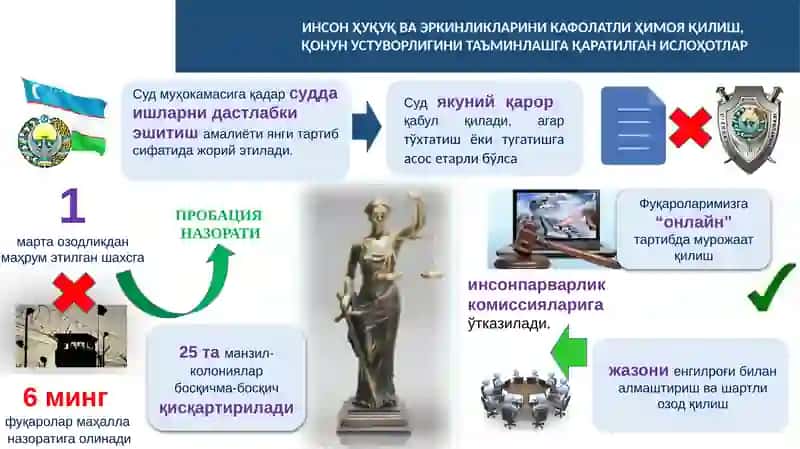 Суд-ҳуқуқ тизимини ислоҳ этиш ва қонунийликни мустаҳкамлашнинг устувор йўналишлари 4