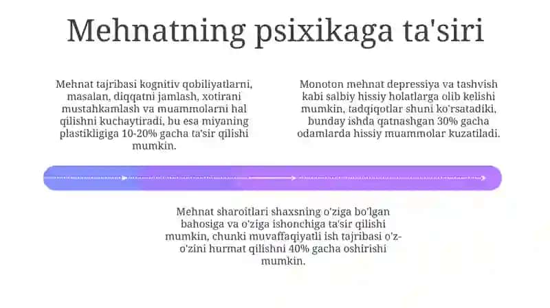 Mehnat va Psixika: O'zaro Bog'liqlik 4