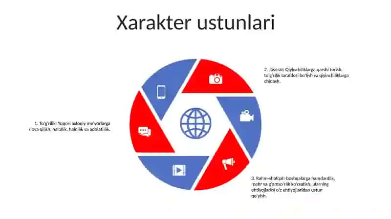 Xarakter Shakillanishi 4