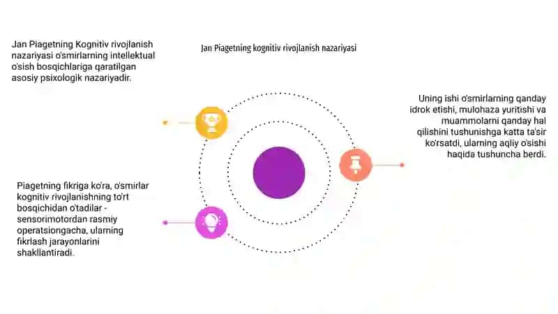 Erik Eriksonning shaxsiyatni rivojlantirish nazariyasi 4
