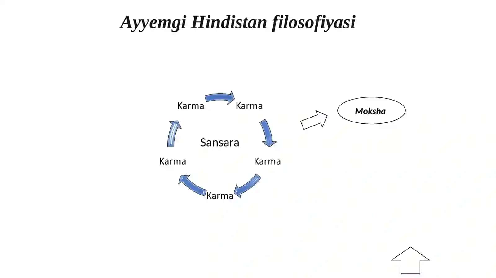 Filosofiyalıq oydıń rawajlanıw basqıshları: Shıǵıs filosofiyası 4