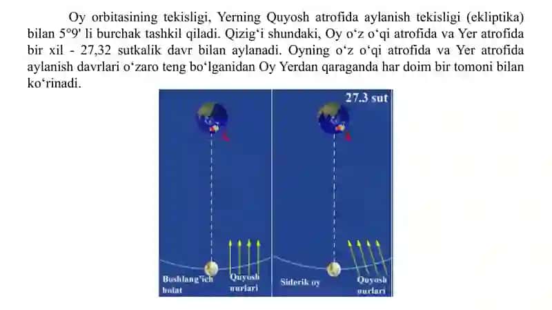 Oyning harakati, fazalari va davrlari 4
