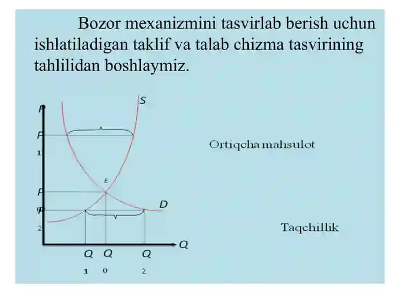 Mikroiqtisodiyotning asosiy kategoriyalari: Talab va taklif 4