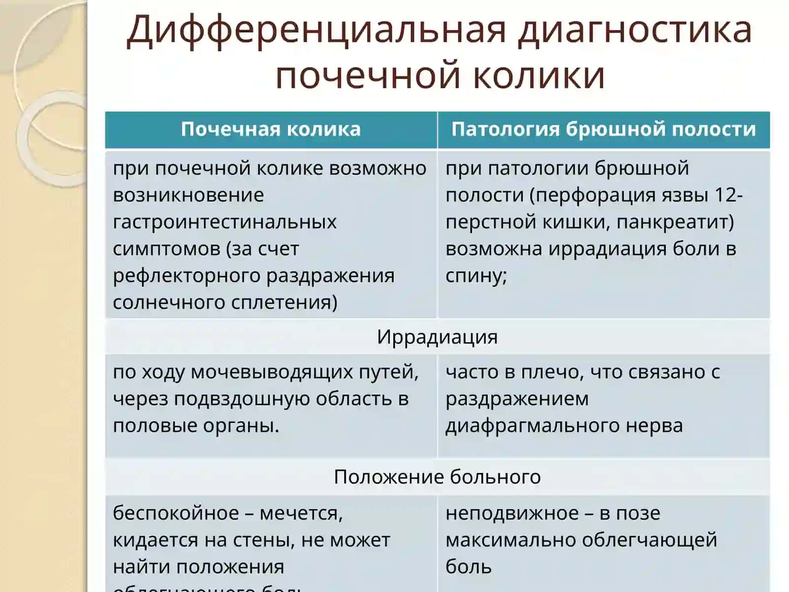 Семиотика урологических заболеваний. Методы обследования урологических больных 4