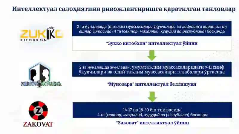 Иқтисодий ва иҷтимоий таълим муассасалари 4