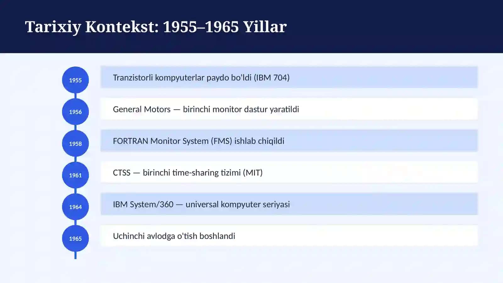 OPERATSION TIZIMLAR 4