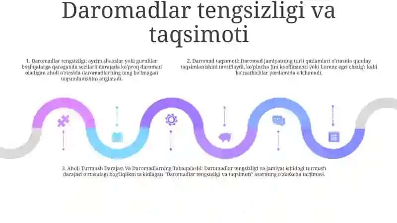 Aholı Turmush Darajası VaDaromadlarnıngTabaqalanıshı 4