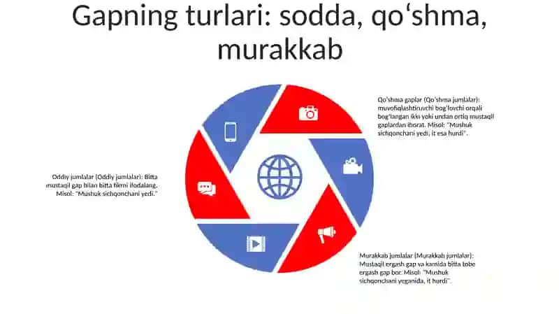 Boshlang'Ich Sinflarda Sintaktik Tushunchalar Ustida Ishlash 4