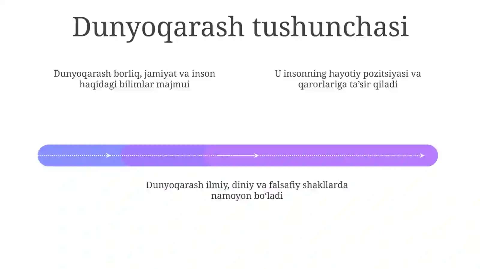 Dunyoqarash va uning tarixiy tiplari 4