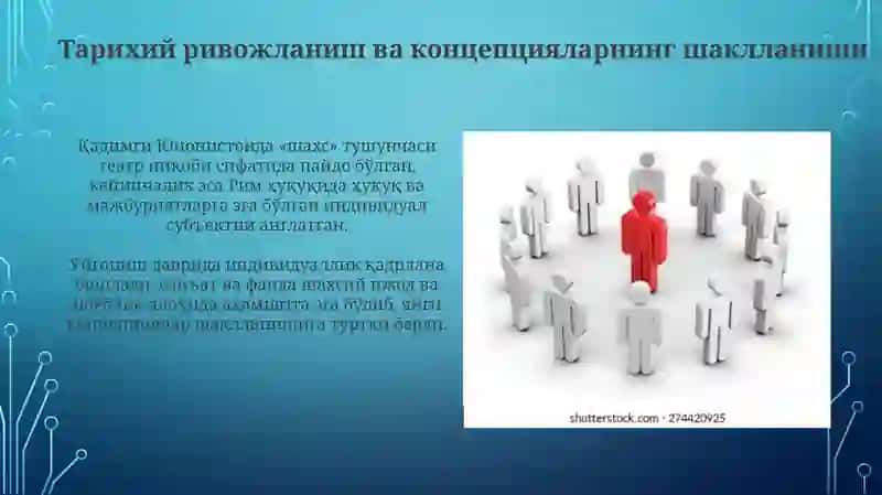 Шахс, индивид ва индивидуаллик: Асосий тушунчалар ва тарихий ривожланиш 4
