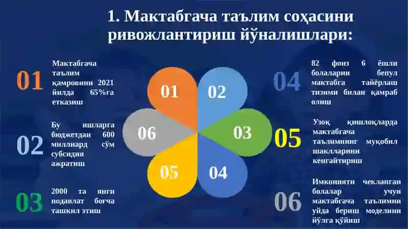 МУРОЖААТНОМАДА ИЖТИМОИЙСОҲАНИ РИВОЖЛАНТИРИШ БОРАСИДА БЕЛГИЛАНГАН ВАЗИФАЛАР 4