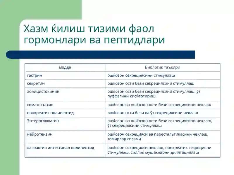 Хазм ќилиштизими патофизиологияси 4