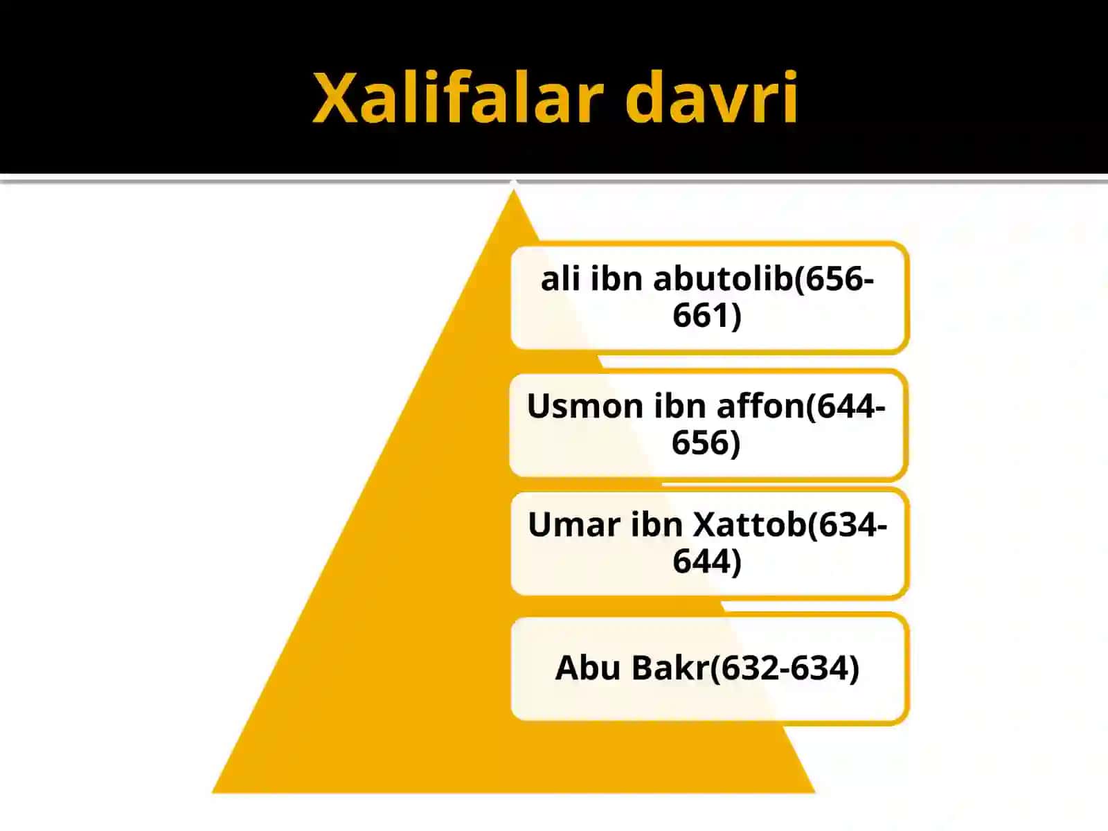 Islom dinidagi mazhab va yo'nalishlar 4