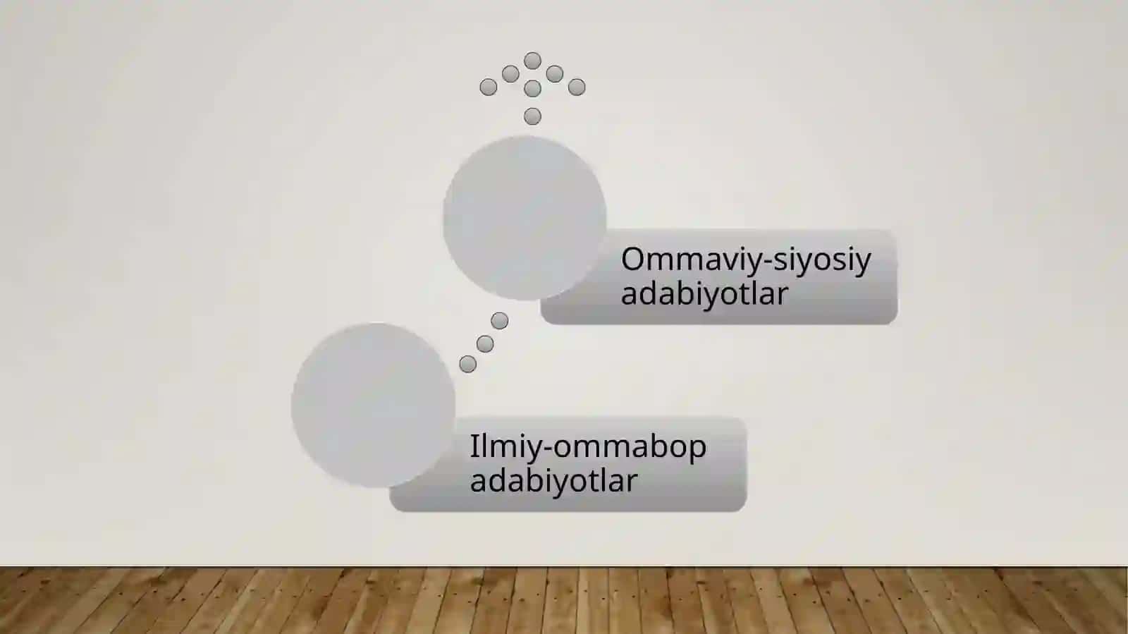 Adabiyot turlari, ularning tavsifi, tili, uslubi va farqli jihatlari. Tahrir jarayonida terminlar ustida ishlash va terminologiyadagi     muammolar. 4