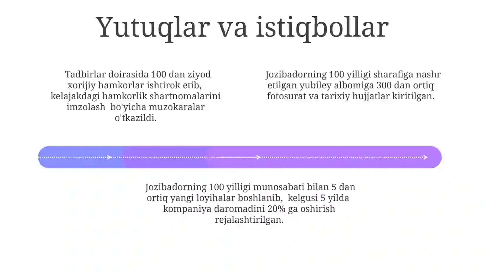 Jozibadorning 100 yilligi tarixi 4