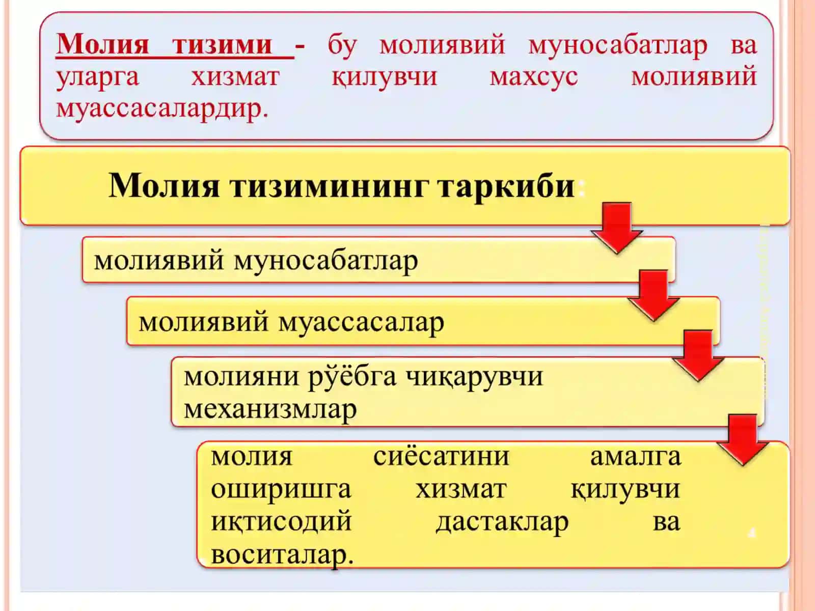 Молия – бу пул маблағларининг ҳаракати 4