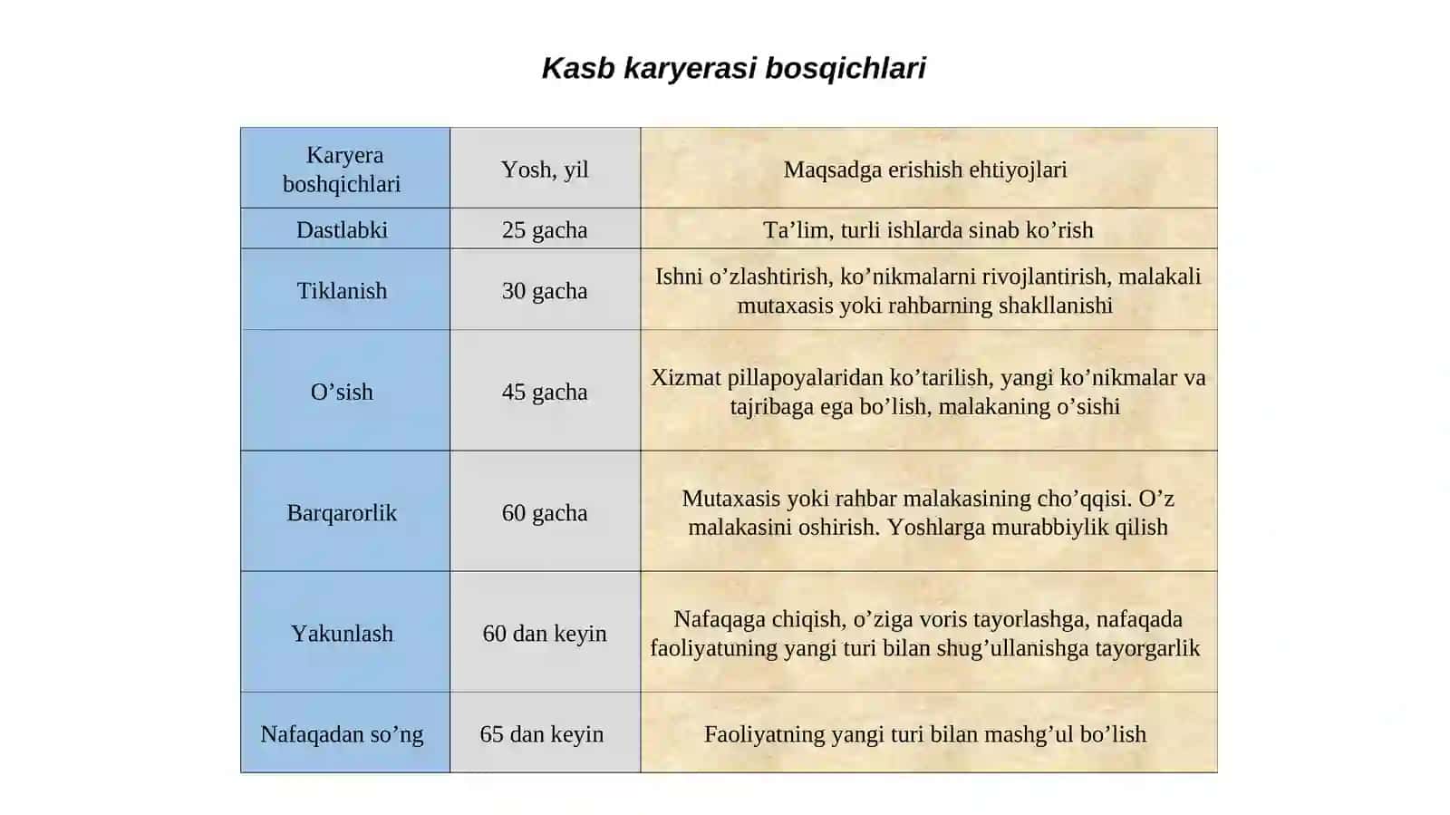 Personal kar’erasini rejalashtirish va rivojlantirish 4