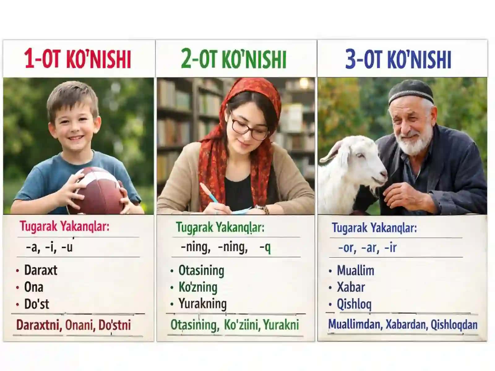 Otlarning uchta kelishik turi 4