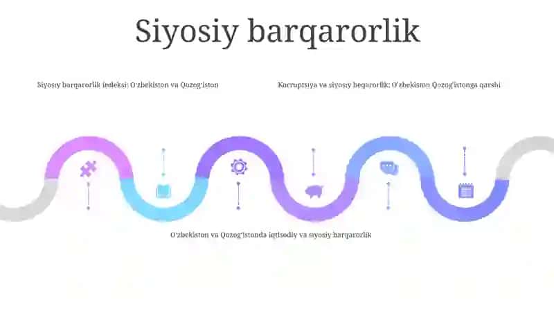 Oʻzbekiston Va QozogʻIston - Qaysi Biri Kuchli Diyor 4