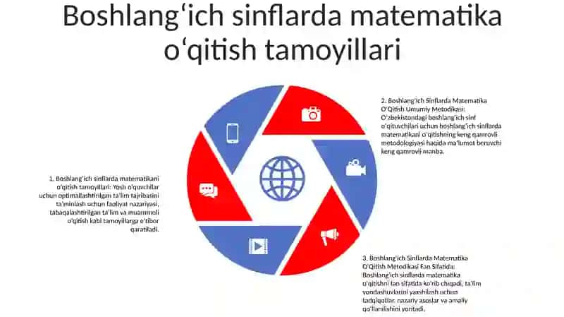 BoshlangʻIch Sinflarda Matematika OʻQitish Umumiy Metodikasi 4