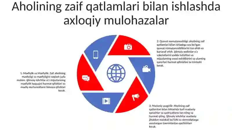 Aholining Yordamga Muhtoj Toifalari Bilan Ijtimoiy Ish Olib Borish 4