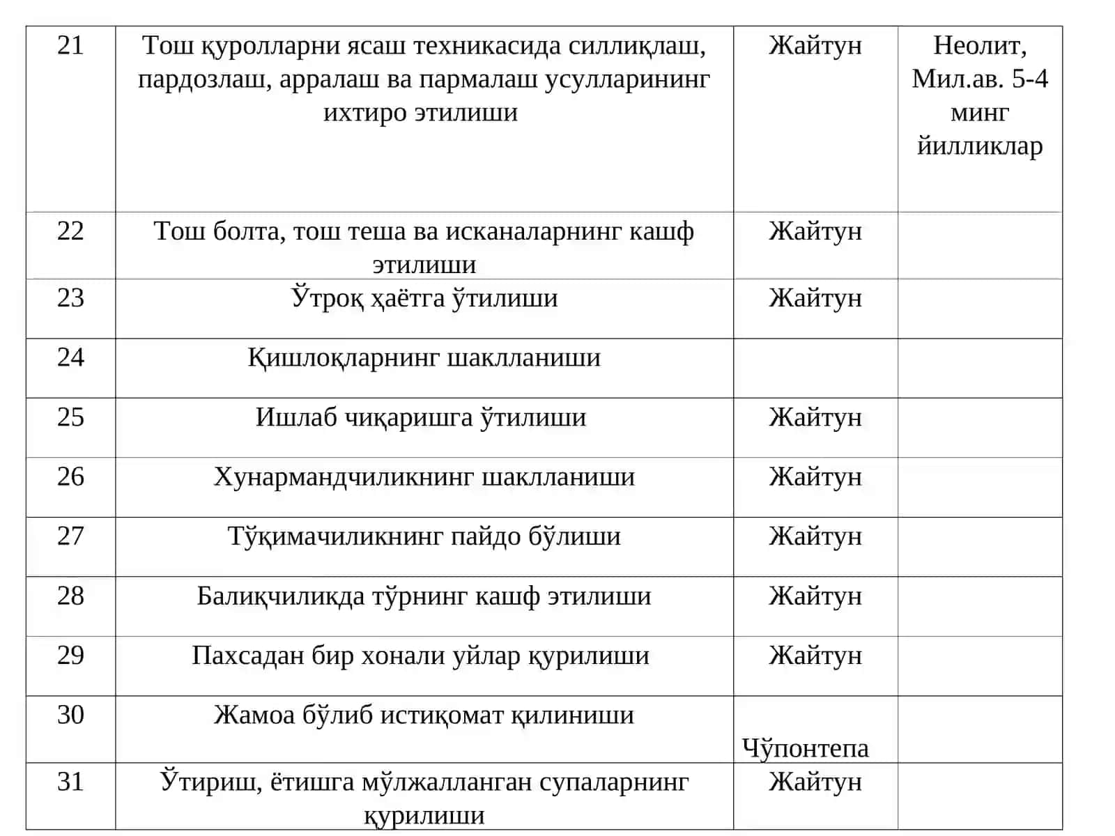 ЎРТА ОСИЁДА ИБТИДОИЙ ОДАМЛАРНИНГ ТАФАККУРИ ТАРАҚҚИЁТИ ТАРИХИ 4